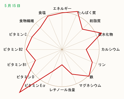 栄養価 クリックして拡大