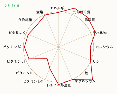 栄養価 クリックして拡大