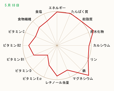 栄養価 クリックして拡大