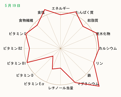 栄養価 クリックして拡大